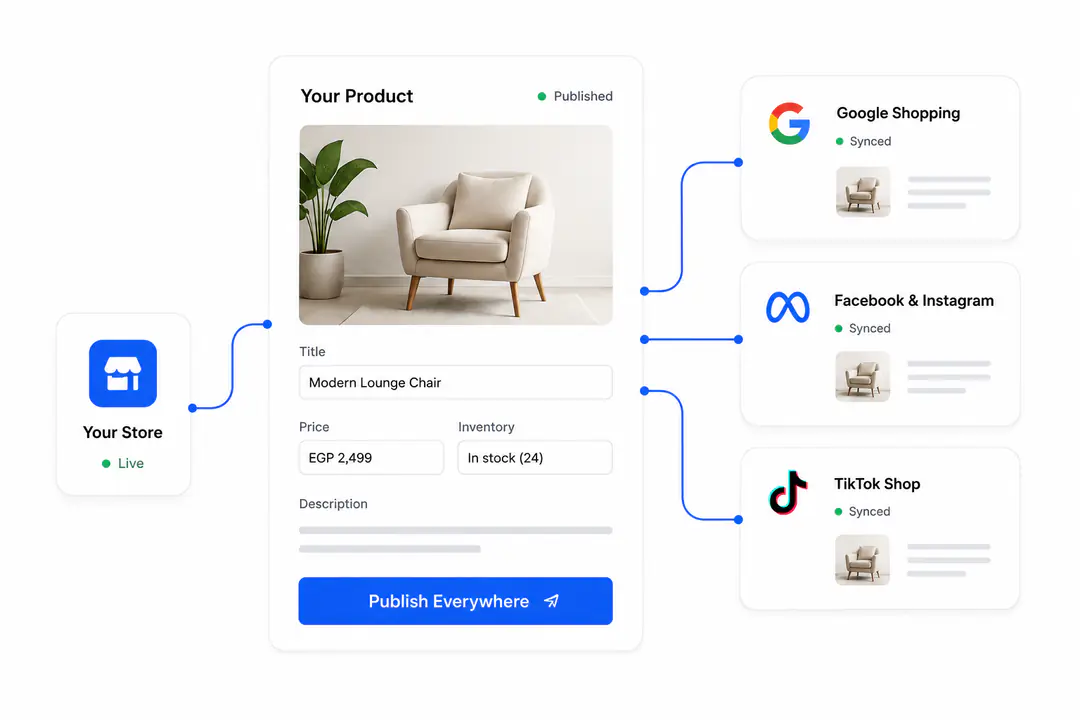 Publish your product once and sync it to Google Shopping, Facebook, Instagram and TikTok Shop